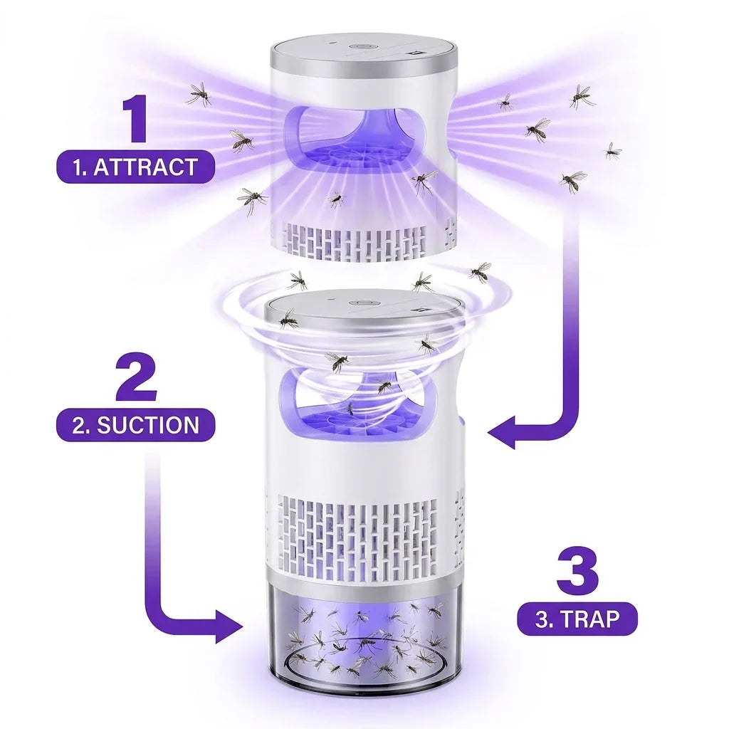 🦟Indoor Flying Insect Trap 🏡Quiet UV Mosquito & Gnat Catcher-